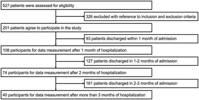 Influence of motivation on rehabilitation outcomes after subacute stroke in convalescent rehabilitation wards